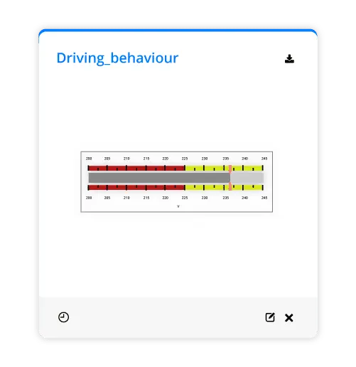 driving behaviour