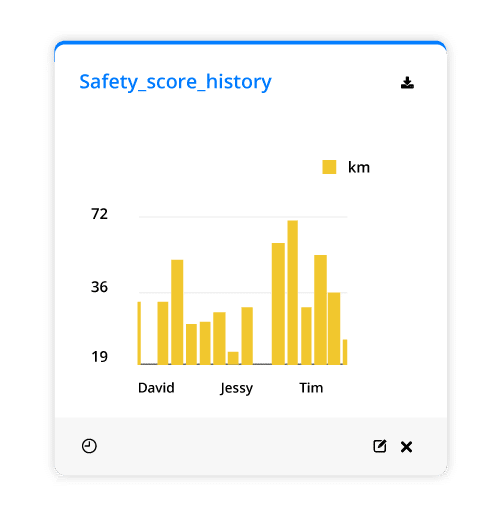 safer score history