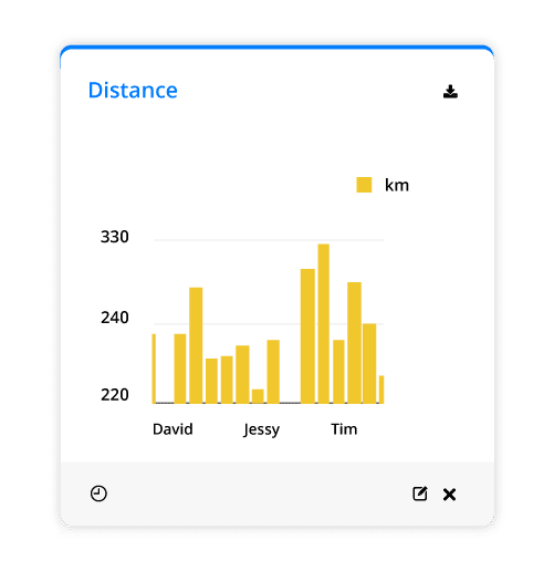 distance